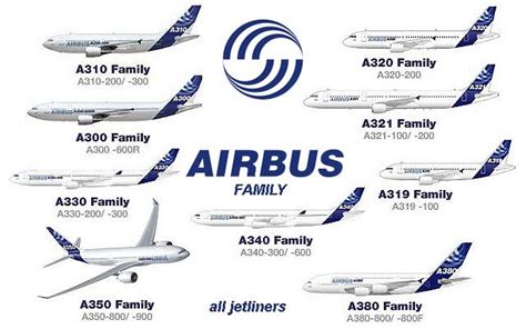 Airbus short.